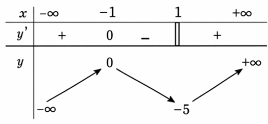 Đề thi thử Toán Tốt nghiệp THPT 2025-2026 trường THPT Trần Phú (Hà Nội)