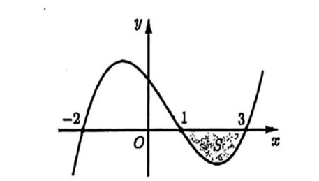 Đề thi thử Toán Tốt nghiệp THPT 2025-2026 trường THPT Trần Phú (Hà Nội)