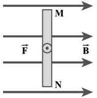 Đề thi thử Vật lí Tốt nghiệp THPT 2025-2026 Sở GD&ĐT Phú Thọ (Lần 2)