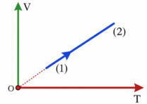 Đề thi thử Vật lí Tốt nghiệp THPT 2025-2026 trường THPT Cẩm Phả (Quảng Ninh)
