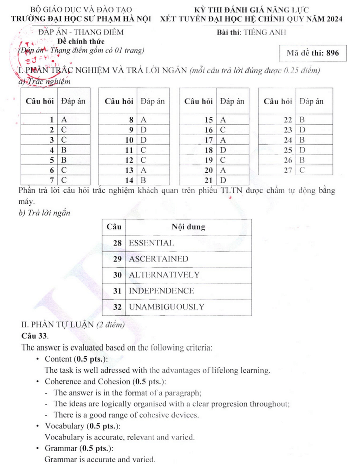 Đề thi Tiếng Anh ĐGNL Đại học Sư phạm Hà Nội 2024 (ca Chiều)