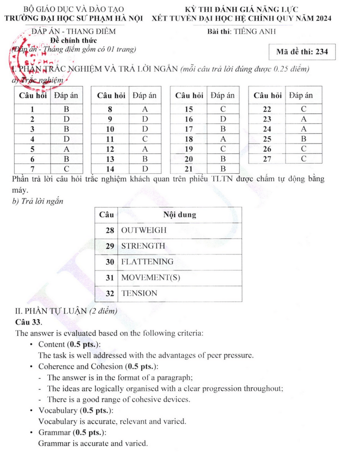 Đề thi Tiếng Anh ĐGNL Đại học Sư phạm Hà Nội 2024 (ca Sáng)