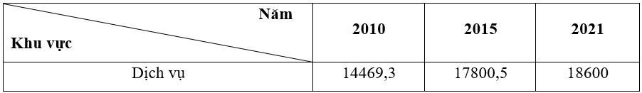 Đề tốt nghiệp Địa Lí 2025 theo form mới (có lời giải)