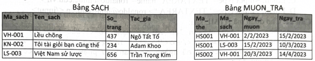 10 Đề thi tốt nghiệp Tin học 2025 theo form mới (có lời giải)