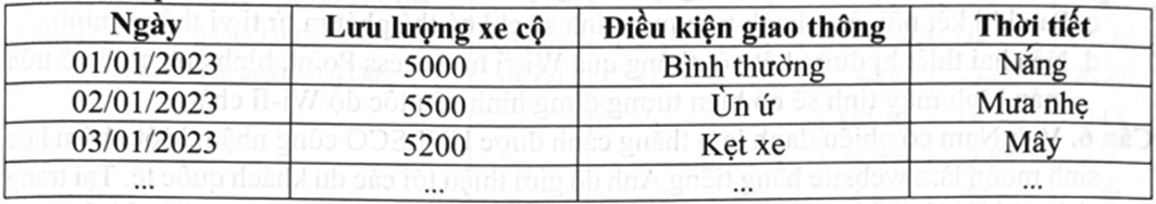 Đề tốt nghiệp Tin học 2025 theo form mới (có lời giải)