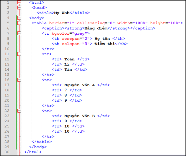 10 Đề thi tốt nghiệp Tin học 2026 theo form mới (có lời giải)