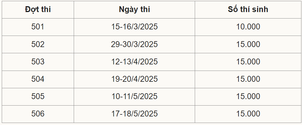 Lịch thi ĐGNL ĐHQG Hà Nội 2025 | Lịch thi Đánh giá năng lực Đại học Quốc gia Hà Nội