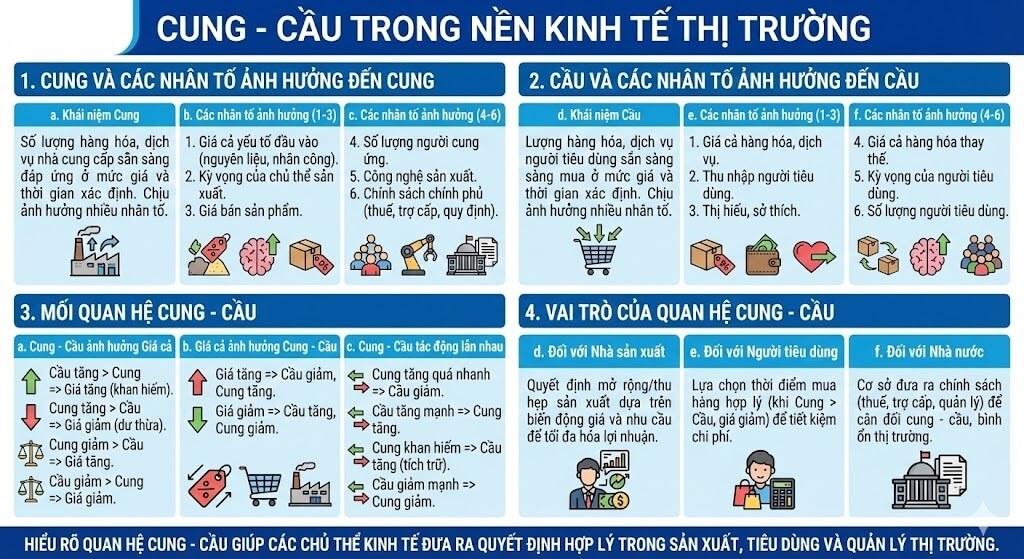Sơ đồ kiến thức Kinh tế Pháp luật 11