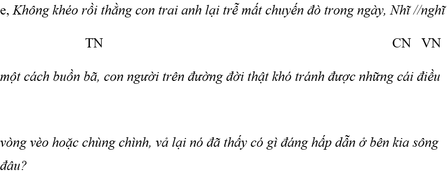 Ôn thi vào lớp 10 môn Văn phần Tiếng Việt