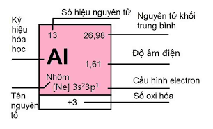 Al + HNO3 loãng → Al(NO3)3 + N2 + H2O | Al + HNO3 ra N2
