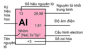 Al + HNO3 (đặc, nóng) → Al(NO3)3 + NO2 + H2O | Al + HNO3 ra NO2