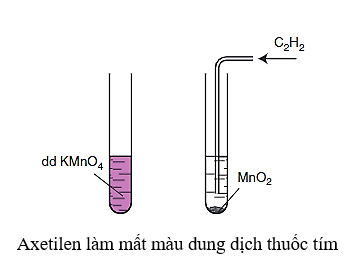 Axetilen + Br2 tỉ lệ 1:1 | C2H2 + Br2  → C2H2Br2