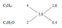 CH3CHO + H2 →  C2H5OH | CH3CHO ra C2H5OH