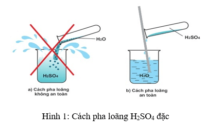 KOH + H2SO4 →  K2SO4+ H2O
