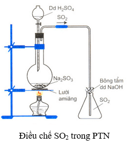 Cân bằng Phương Trình Hóa Học SO2 + Br2 + H2O → H2SO4 + HBr