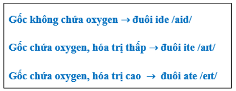 Cách gọi tên muối chương trình mới (đầy đủ)