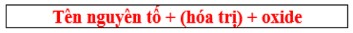 Cách gọi tên oxide (oxit) chương trình mới (đầy đủ)