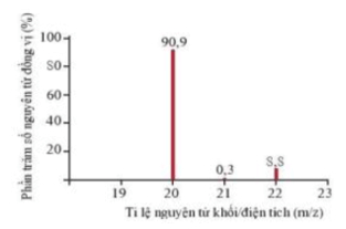 Đồng vị của Manganese (chi tiết nhất)