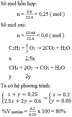 2C<sub>2</sub>H<sub>2</sub> + 5O<sub>2</sub> → 4CO<sub>2</sub> + 2H<sub>2</sub>O | Cân bằng phương trình hóa học
