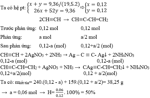 2CH≡CH → CH≡CH-CH=CH<sub>2</sub>  (vinyl axetilen) | Cân bằng phương trình hóa học