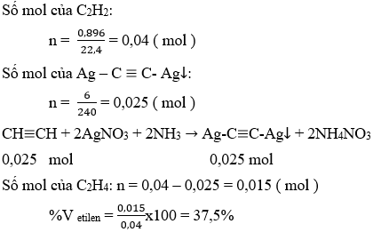 CH≡CH + 2AgNO<sub>3</sub> + 2NH<sub>3</sub> → Ag–C≡C-Ag↓ + 2NH<sub>4</sub>NO<sub>3</sub> | Cân bằng phương trình hóa học