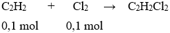 C<sub>2</sub>H<sub>2</sub> + Cl<sub>2</sub> → C<sub>2</sub>H<sub>2</sub>Cl<sub>2</sub> | Cân bằng phương trình hóa học