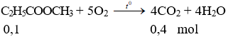 C<sub>2</sub>H<sub>5</sub>COOCH<sub>3</sub> + 5O<sub>2</sub> → 4CO<sub>2</sub> + 4H<sub>2</sub>O |  C2H5COOCH3 ra CO2