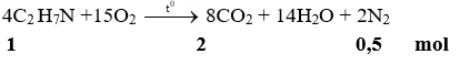 4C2 H7N +15O2  → 8CO2 + 14H2O + 2N2 | C2H7N ra CO2 | C2H7N ra N2