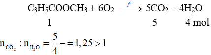 C<sub>3</sub>H<sub>5</sub>COOCH<sub>3</sub> + 6O<sub>2</sub> → 5CO<sub>2</sub> + 4H<sub>2</sub>O | C3H5COOCH3 ra CO2