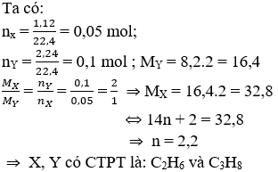 C<sub>3</sub>H<sub>8</sub> → H<sub>2</sub> + C<sub>3</sub>H<sub>6</sub> | C3H8 ra C3H6 