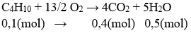 2C<sub>4</sub>H<sub>10</sub> + 13O<sub>2</sub> → 8CO<sub>2</sub> + 10H<sub>2</sub>O | C4H10 ra CO2