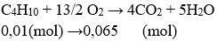 2C<sub>4</sub>H<sub>10</sub> + 13O<sub>2</sub> → 8CO<sub>2</sub> + 10H<sub>2</sub>O | Cân bằng phương trình hóa học