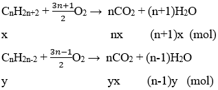 C<sub>4</sub>H<sub>6</sub> + O<sub>2</sub> → CO<sub>2</sub> + H<sub>2</sub>O | C4H6 ra CO2