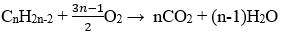 C<sub>4</sub>H<sub>6</sub> + O<sub>2</sub> → CO<sub>2</sub> + H<sub>2</sub>O | Cân bằng phương trình hóa học