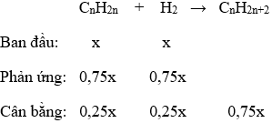 CH<sub>2</sub>=CH–CH<sub>2</sub>–CH<sub>3</sub> + H<sub>2</sub> → CH<sub>3</sub>–CH<sub>2</sub>–CH<sub>2</sub>–CH<sub>3</sub> | Cân bằng phương trình hóa học