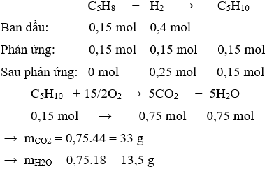 CH<sub>3</sub>-C≡C-CH<sub>2</sub>-CH<sub>3</sub> + H<sub>2</sub> → CH<sub>3</sub>-CH=CH-CH<sub>2</sub>-CH<sub>3</sub> | Cân bằng phương trình hóa học