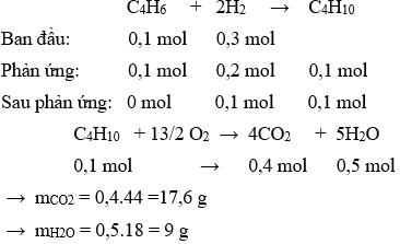 CH<sub>3</sub>-C≡C-CH<sub>3</sub> + 2H<sub>2</sub> → CH<sub>3</sub>-CH<sub>2</sub>-CH<sub>2</sub>-CH<sub>3</sub> | Cân bằng phương trình hóa học