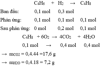CH<sub>3</sub>-C≡C-CH<sub>3</sub> + H<sub>2</sub> → CH<sub>3</sub>-CH=CH-CH<sub>3</sub> | Cân bằng phương trình hóa học