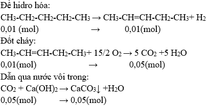 CH<sub>3</sub>-CH<sub>2</sub>-CH<sub>2</sub>-CH<sub>2</sub>-CH<sub>3</sub> → CH<sub>3</sub>-CH=CH-CH<sub>2</sub>-CH<sub>3</sub> + H<sub>2</sub> | Cân bằng phương trình hóa học