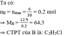 CH<sub>3</sub>CH<sub>3</sub> + 2Cl<sub>2</sub> → CH<sub>2</sub>ClCH<sub>2</sub>Cl + 2HCl | Cân bằng phương trình hóa học