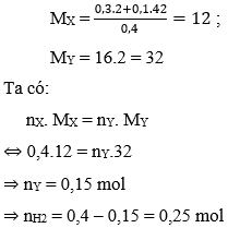CH<sub>3</sub>-CH=CH<sub>2</sub> + H<sub>2</sub> → CH<sub>3</sub>–CH<sub>2</sub>–CH<sub>3</sub> | Cân bằng phương trình hóa học