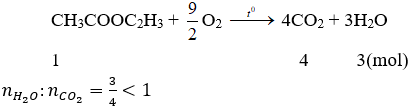 2CH<sub>3</sub>COOC<sub>2</sub>H<sub>3</sub> + 9O<sub>2</sub> → 8CO<sub>2</sub> + 6H<sub>2</sub>O | CH3COOC2H3 ra CO2