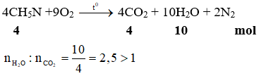 4CH5N +9O2 →  4CO2 + 10H2O + 2N2 | CH5N ra CO2 | CH5N ra N2