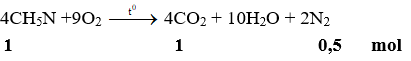 4CH5N +9O2 →  4CO2 + 10H2O + 2N2 | CH5N ra CO2 | CH5N ra N2