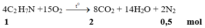4C2 H7N +15O2   → 8CO2 + 14H2O + 2N2 | C2H7N ra CO2 | C2H7N ra N2