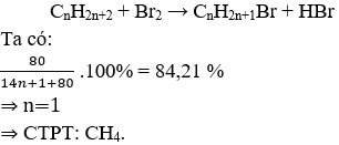 CH<sub>4</sub> + Br<sub>2</sub> → CH<sub>3</sub>Br + HBr | Cân bằng phương trình hóa học
