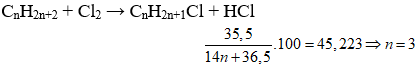 CH<sub>4</sub> + Cl<sub>2</sub> → CH<sub>3</sub>Cl + HCl | Cân bằng phương trình hóa học