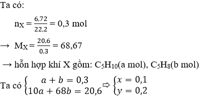 CH≡C-CH<sub>2</sub>-CH<sub>2</sub>-CH<sub>3</sub> + H<sub>2</sub> → CH<sub>2</sub>=CH-CH<sub>2</sub>-CH<sub>2</sub>-CH<sub>3</sub> | Cân bằng phương trình hóa học