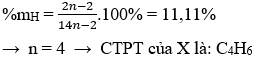 CH≡C-CH<sub>2</sub>-CH<sub>3</sub> + 2H<sub>2</sub> → CH<sub>3</sub>-CH<sub>2</sub>-CH<sub>2</sub>-CH<sub>3</sub> | Cân bằng phương trình hóa học