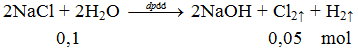 Phản ứng điện phân dung dịch: 2NaCl + 2H2O → 2NaOH + Cl2↑ + H2↑  | Cân bằng phương trình hóa học
